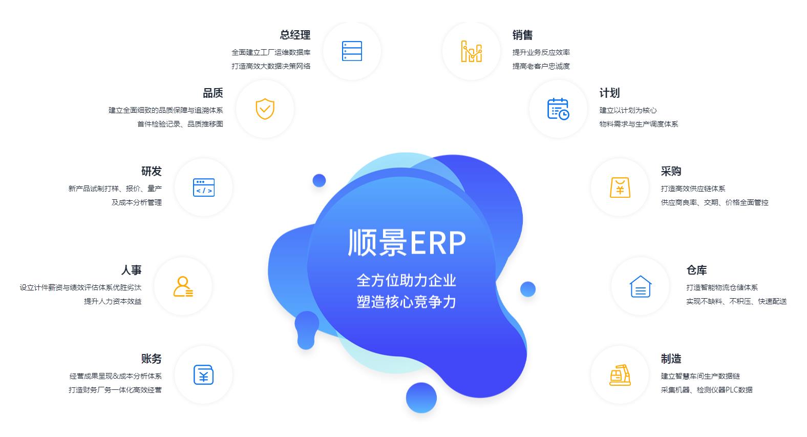 ERP乐动在线-乐动（中国）
上线后如何维持稳定运作?