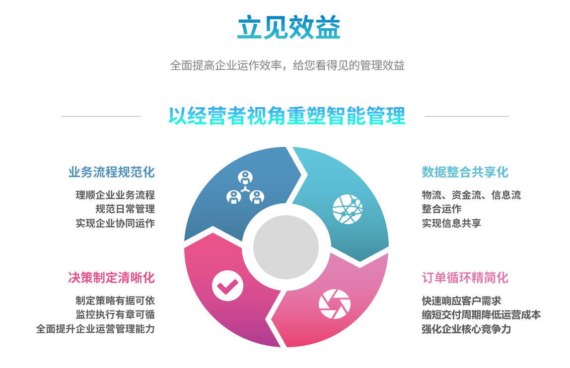 erp乐动在线-乐动（中国）
能自己学吗？